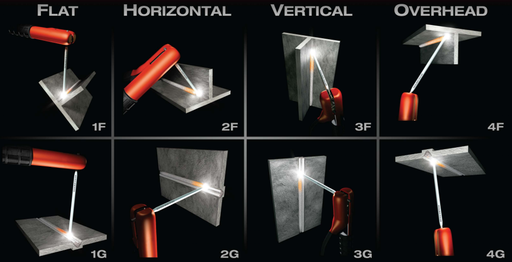 [ĐTSP] Lý thuyết Hàn nóng chảy