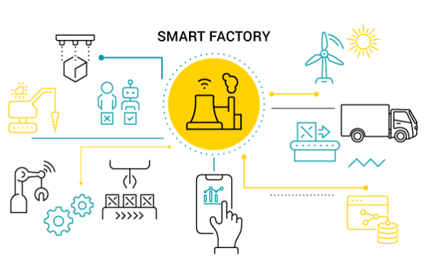 [ĐTSP] Hệ thống nhà máy thông minh