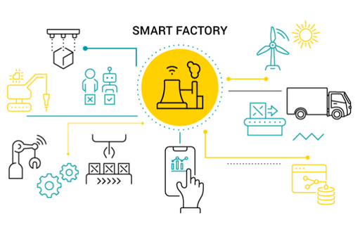 [ĐTSP] Hệ thống nhà máy thông minh