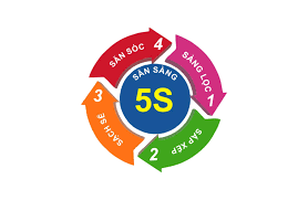 [ĐTVH] Đào tạo 5S - cấp độ 1